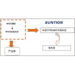 固定資產(chǎn)條碼管理系統(tǒng)